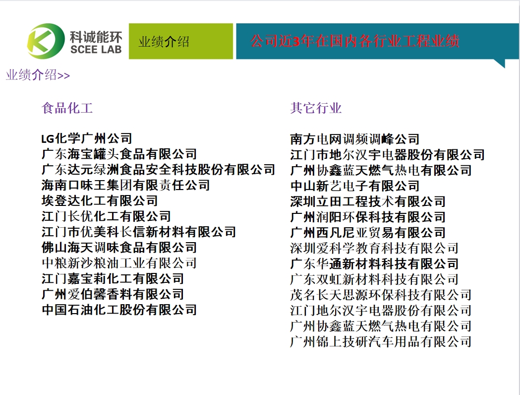 業(yè)績(jī)介紹