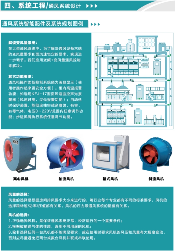 通風(fēng)系統(tǒng)智能配件及系統(tǒng)規(guī)劃圖例