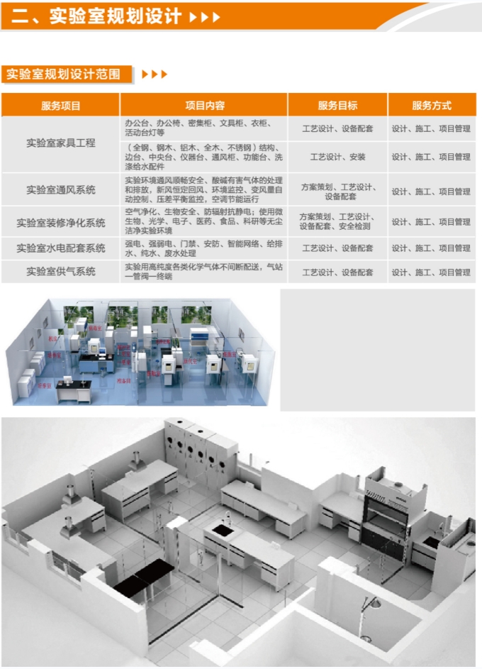 實(shí)驗(yàn)室規(guī)劃設(shè)計(jì)范圍