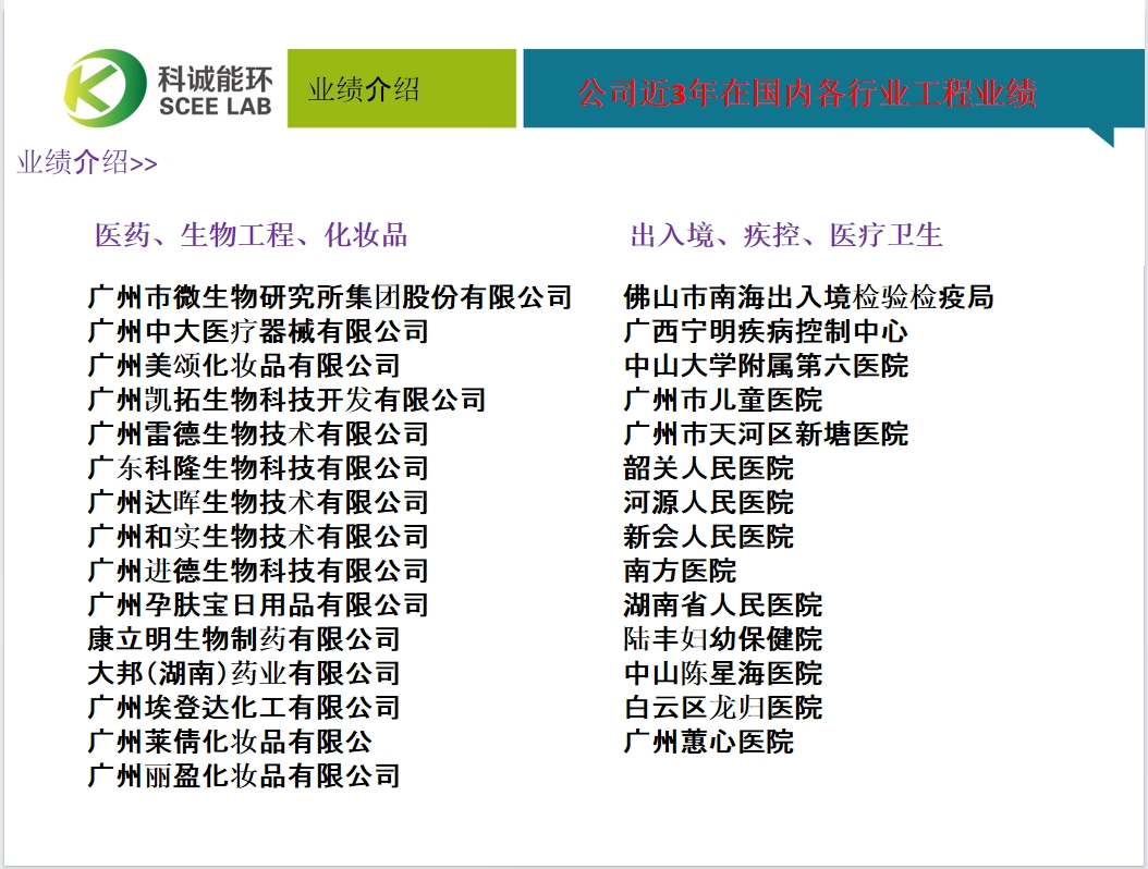 業(yè)績(jī)介紹
